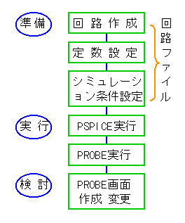 Pspice利用手順の概要