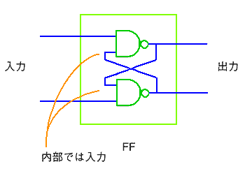 フリップフロップの基本回路構成