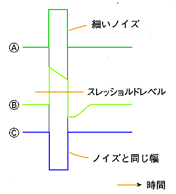 図.5の回路