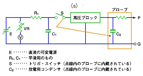 コンデンサ方式(a)