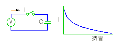 キャパシタンス負荷(回路と波形)