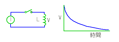 インダクタンス負荷(回路と波形)