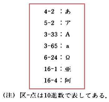 漢字コードの例