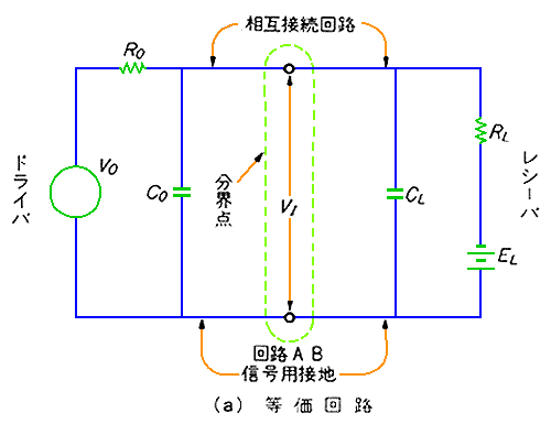 相互接続の仕様(等価回路)