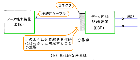 相互接続の仕様(具体的な分界線)