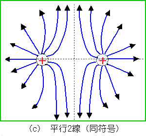 信号線の電気力線(2)