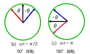 図 2.2-9 をベクトル表示で表す(2)