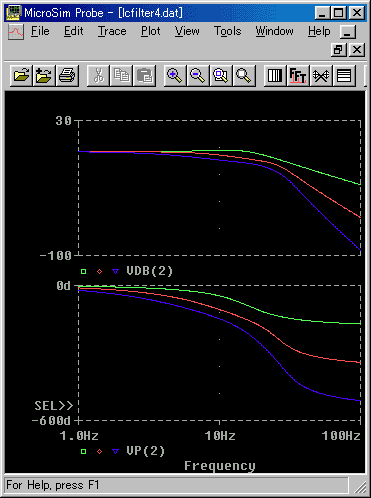 LC フィルタの段重ねの周波数特性(R = 1)