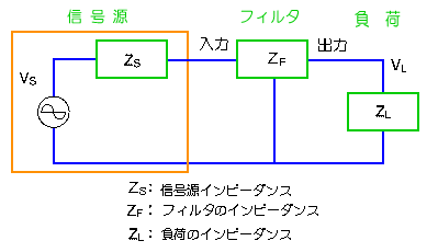 信号源/フィルタ/負荷の関係