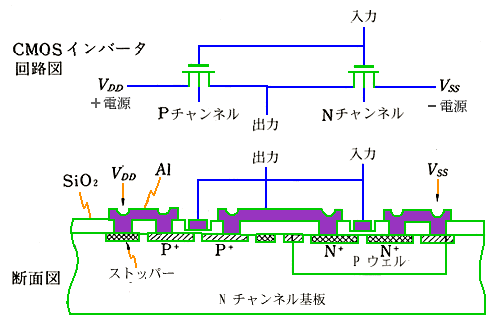 CMOS インバータの回路、構造