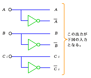 フルアダーの論理図(a)
