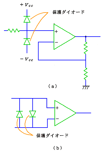 オペアンプの入力保護回路の例