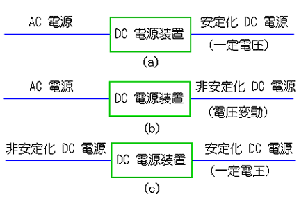 DC 電源装置の各種の形態