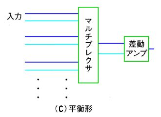 マルチプレクサのスイッチング方式(c)