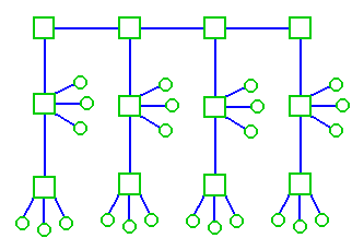 インターネットワーク(幹線/支線形)
