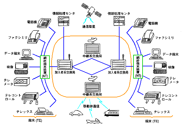 INDN の構想