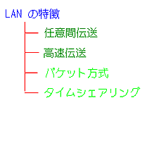 LAN の機能