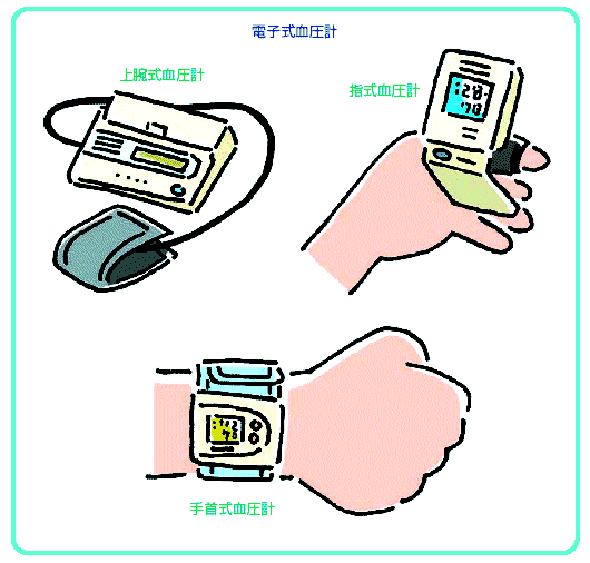 血圧計の種類