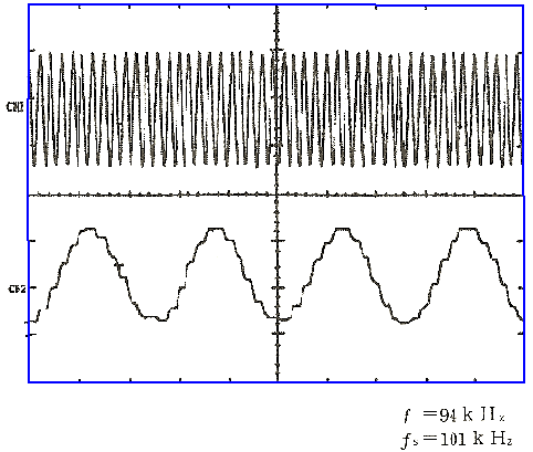 エイリアス波形の例