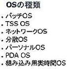 OS の種類