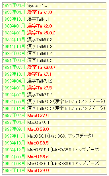 マッキントッシュ系 OS